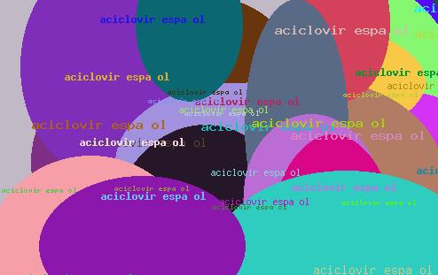 aciclovir espa ol